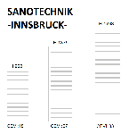 Sanotechnik radiator INNSBRUCK dimenzije