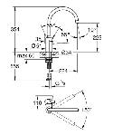 Grohe kuhinjska armatura 32843002 dimenzije