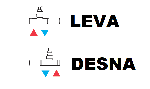 Primerjava LEVA-DESNA