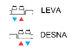 Primerjava LEVA-DESNA